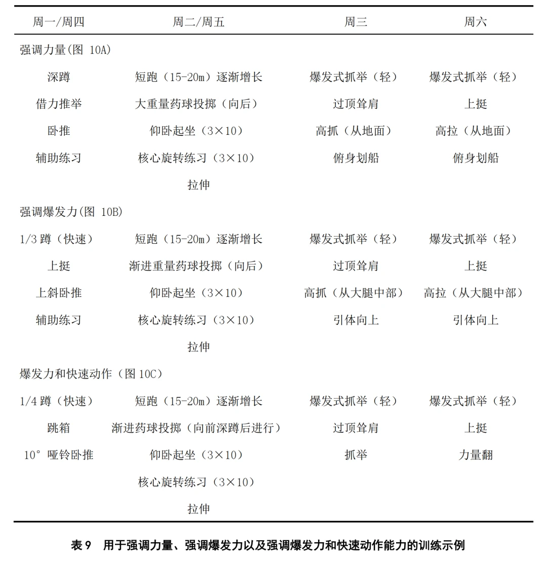 使用得失数据分析来制定有效的篮球训练计划_1